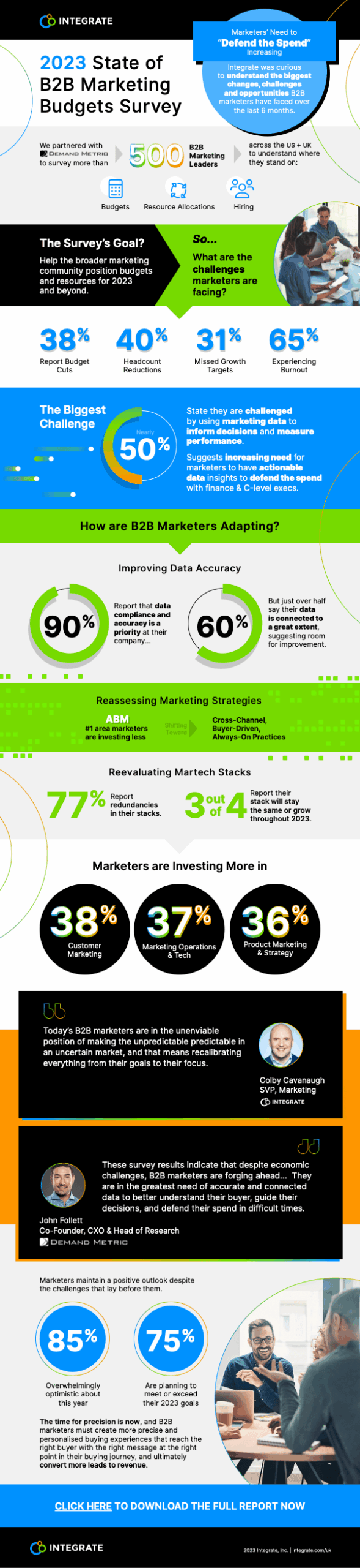 Images/blog/uk/2023/Q2/2023-marketing-budgets_Infographic_uk.png